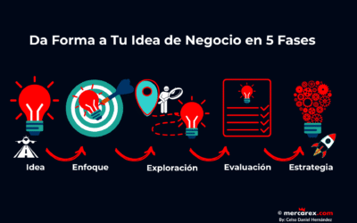 Da forma a tu idea de negocio en 5 fases prácticas