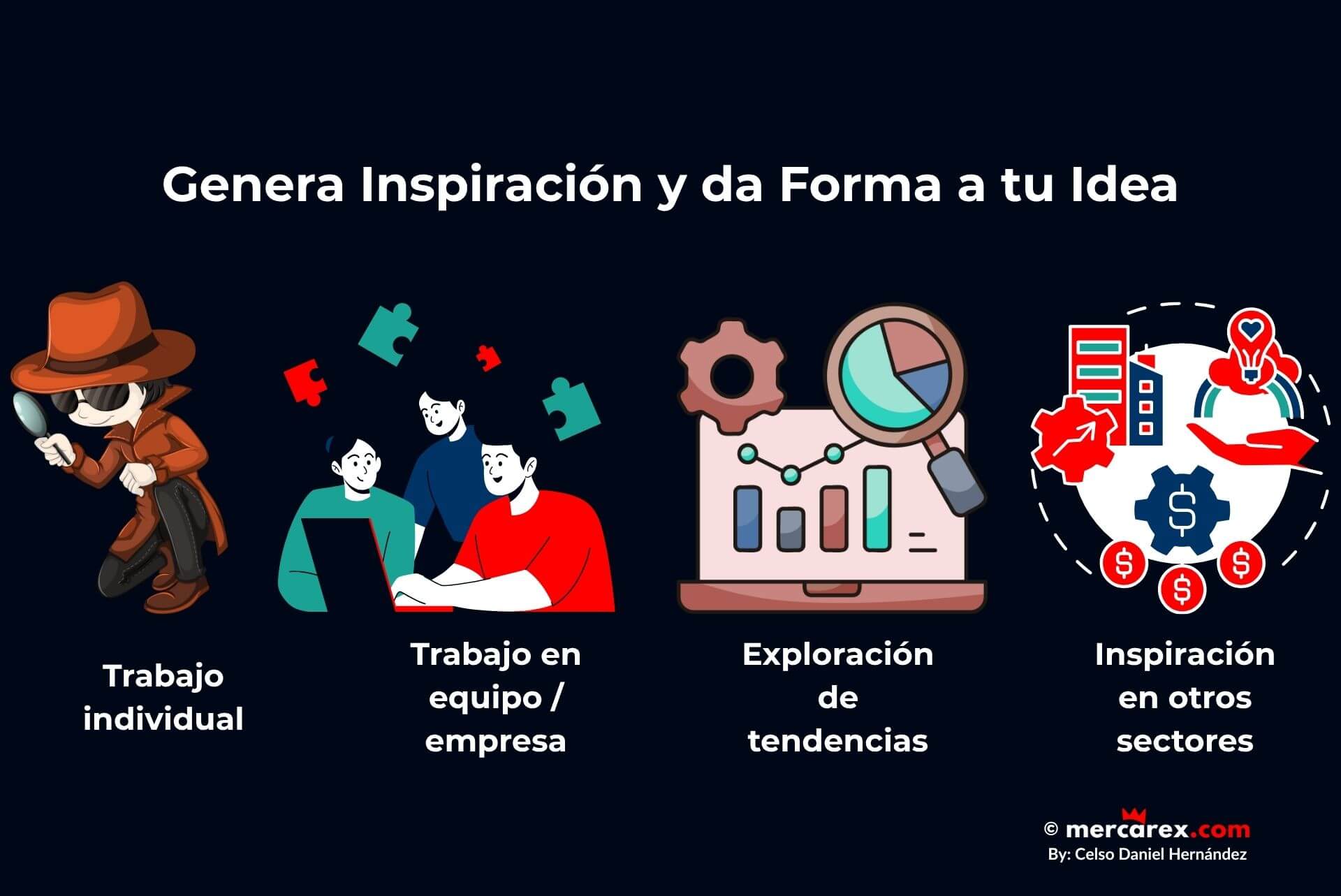 Ilustración conceptual que representa distintas formas de generar ideas de negocio: trabajo individual, trabajo en equipo, exploración de tendencias e inspiración en otros sectores.