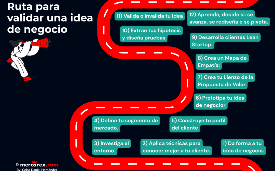 Cómo transformar una idea de negocio en una propuesta de valor