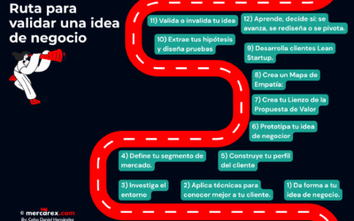 Cómo transformar una idea de negocio en una propuesta de valor