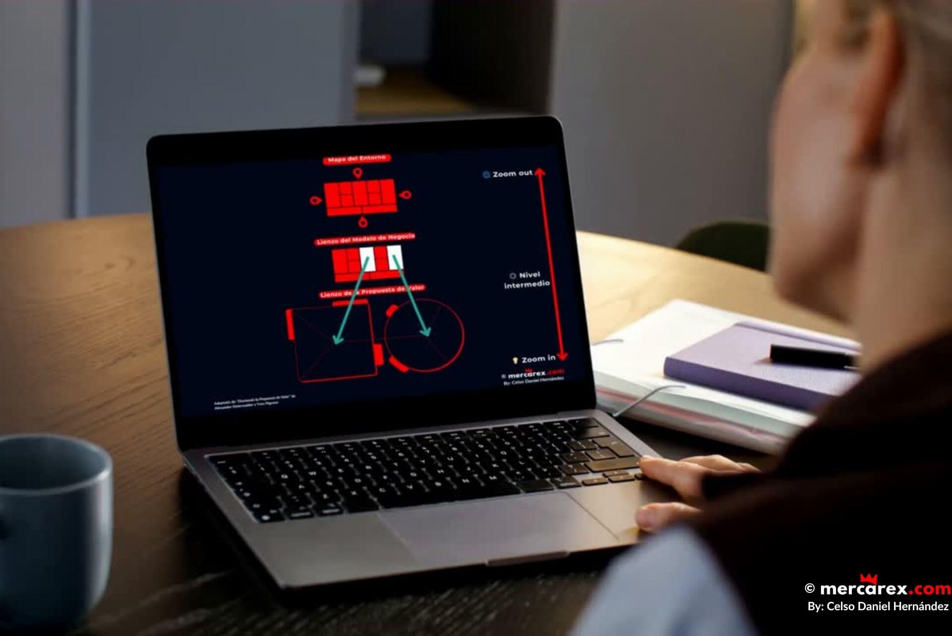 Persona observando el Lienzo de la Propuesta de Valor en una laptop, con el Modelo de Negocio y el Mapa del Entorno en segundo plano.